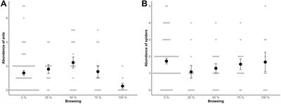 Plant Mediated Interactions: Lower Sawfly Survival on Pines Previously Browsed by Moose